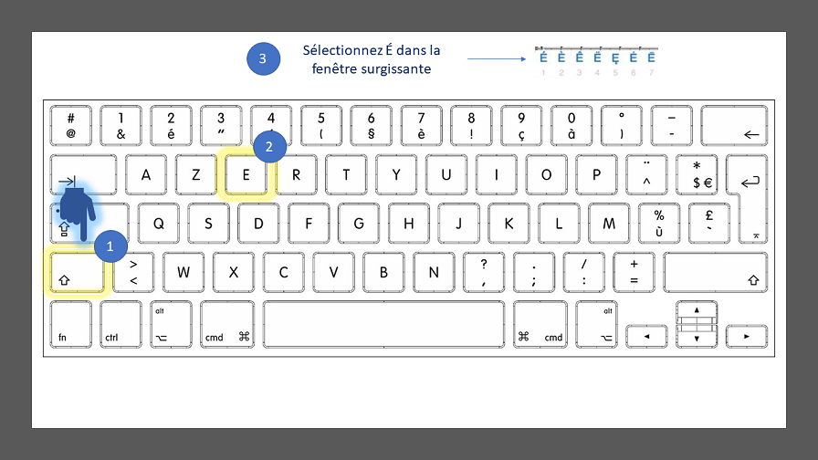 Comment faire un accent aigu avec un clavier qwerty