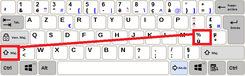 faire le signe pourcentage au clavier les raccourcis clavier