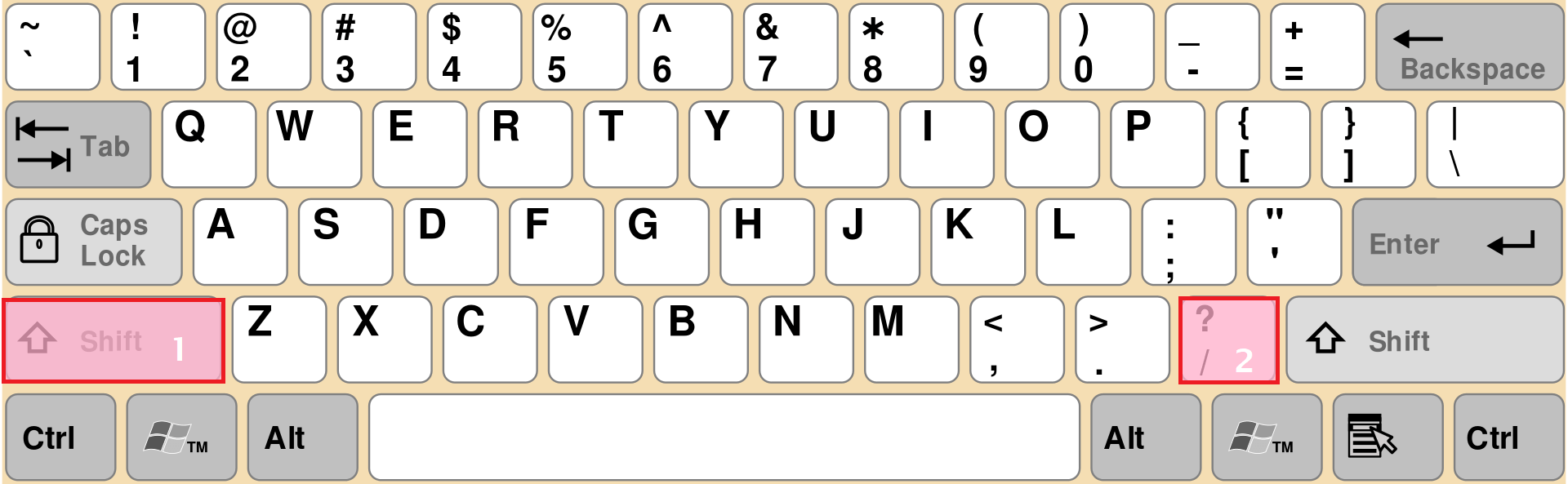 Comment faire un point avec un clavier qwerty