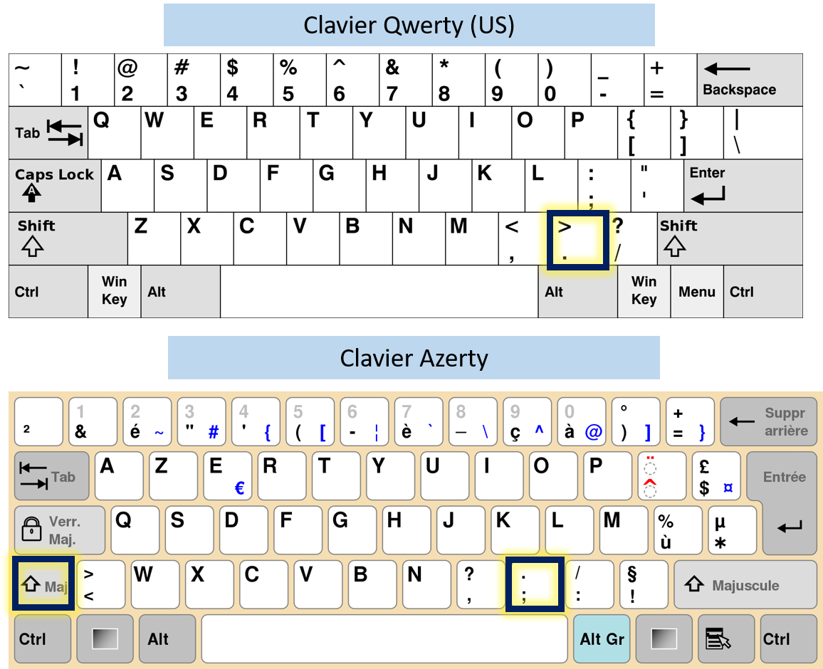 Faire le point (.) sur clavier azerty et qwerty • Les raccourcis clavier