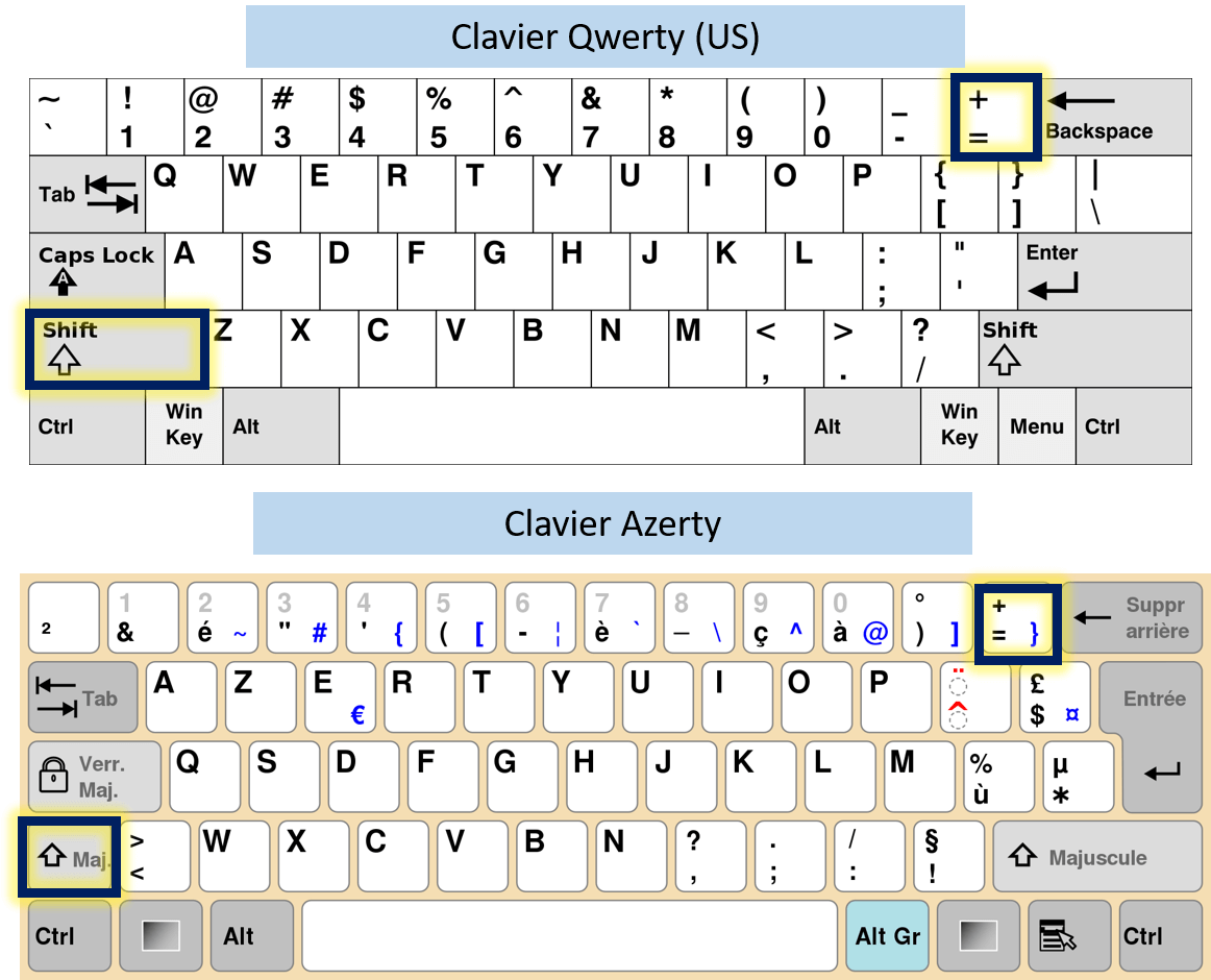 Faire le signe + sur clavier azerty et qwerty • Les raccourcis clavier